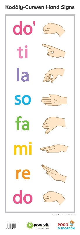 Curwen Hand Signs Chart